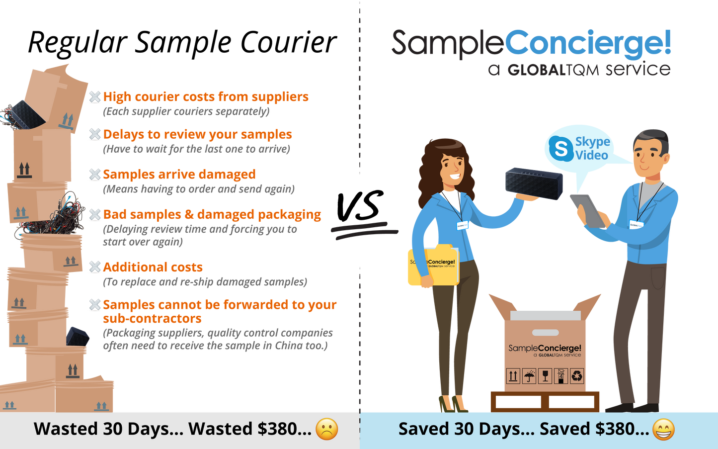 Sample Concierge
