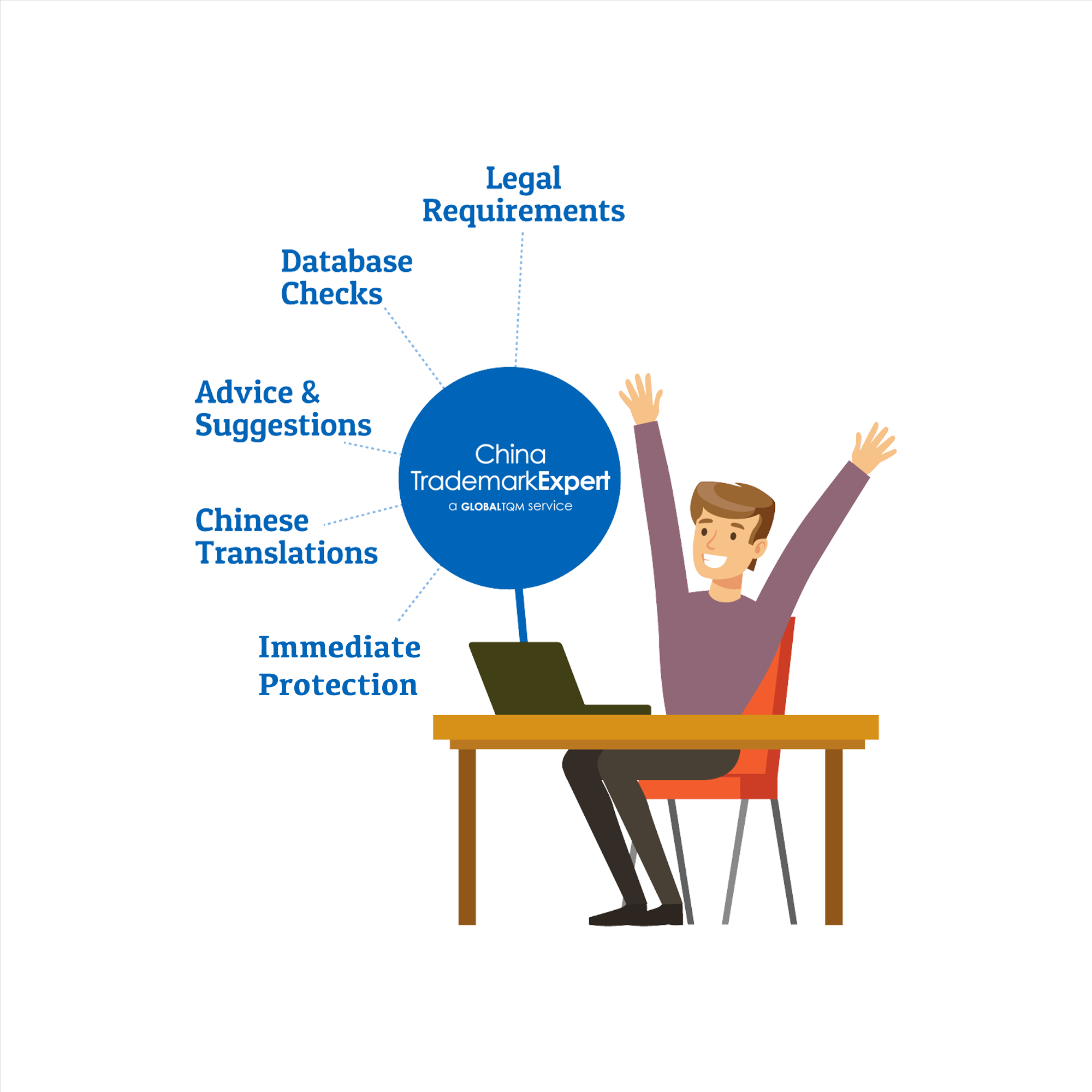 GlobalTQM China Trademark Search and Registration